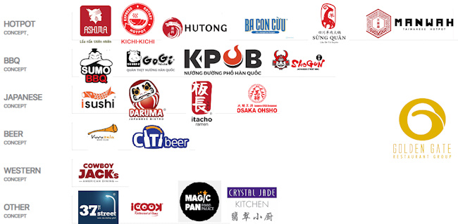 Các thương hiệu của Tập đoàn Golden Gate - Nhà tài trợ cuộc thi nấu ăn “Tinh Hoa Vị Việt - Hòa Mình Vào Ẩm Thực Thế Giới” - trường Trung cấp Công nghệ và Quản trị Đông Đô